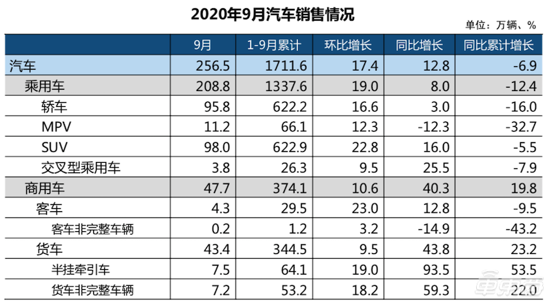 2023中国车市创下“四大新高”，中汽协：2024年预计同比增长3%