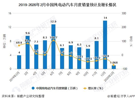 2023中国车市创下“四大新高”，中汽协：2024年预计同比增长3%