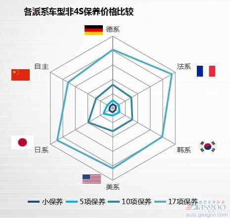 聚焦热门领域，洞察未来趋势 | 盖世汽车研究院产业报告