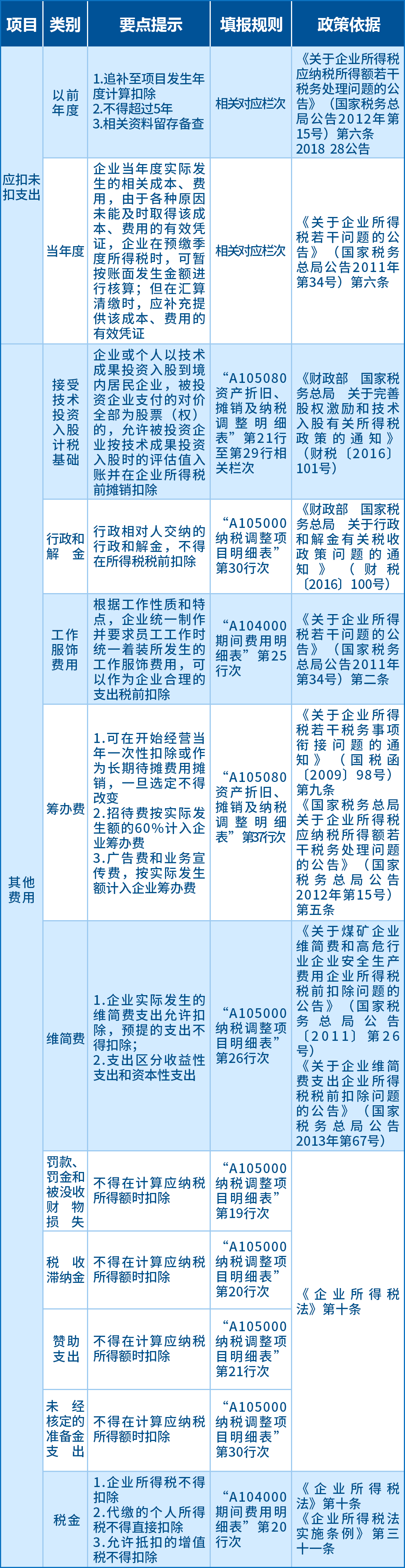 中华人民共和国外商投资法实施条例
