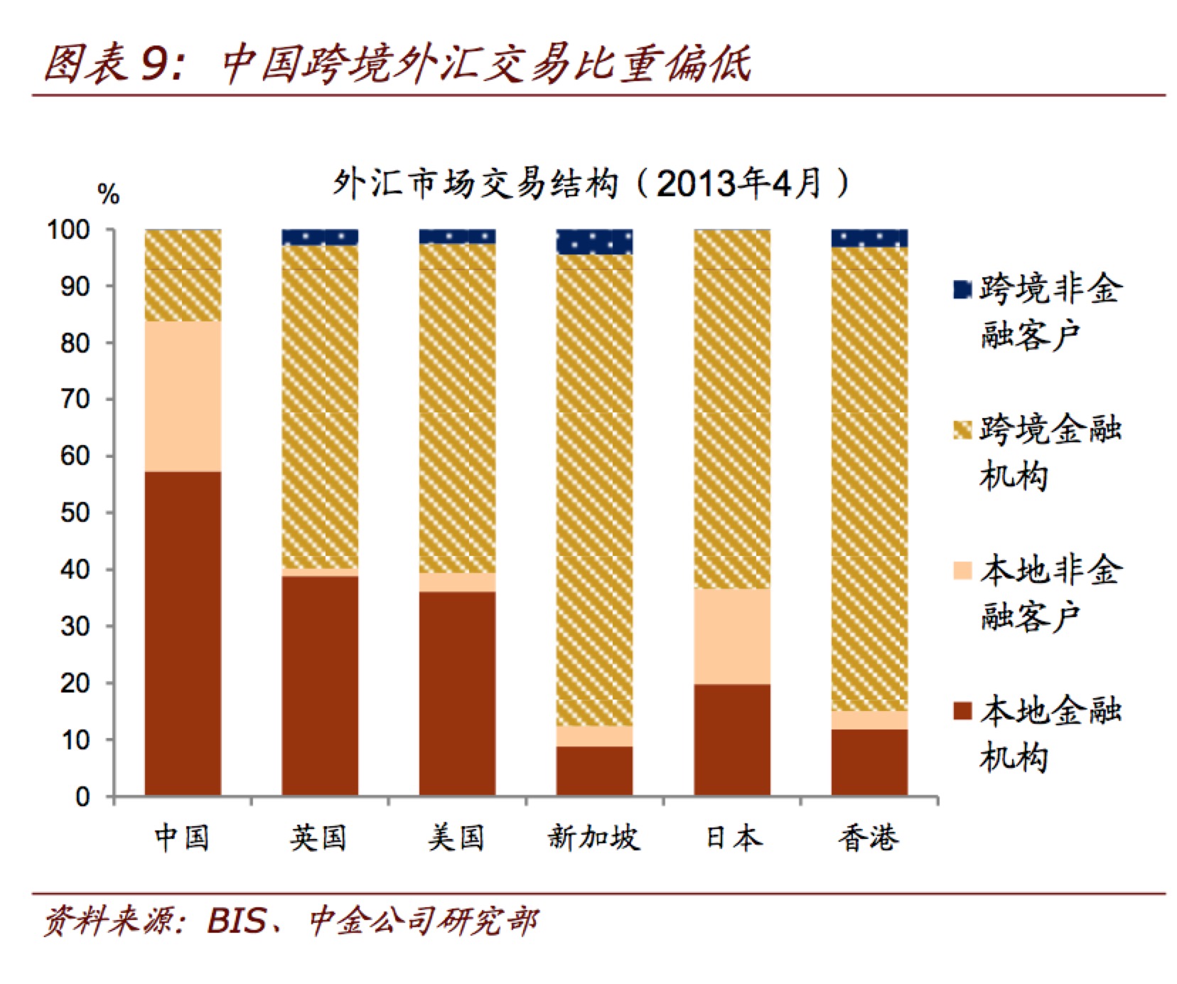 商务部 市场监管总局 外汇局关于开展2019年度外商投资信息报告年度报告的公告